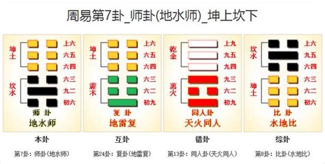 師卦工作|地水師白話詳解